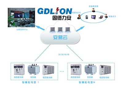 智慧配电室工程 省心省力省钱的运维新体验