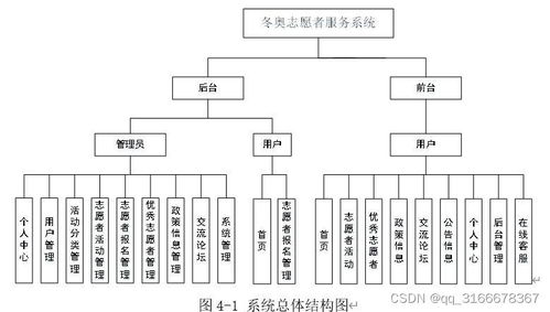 基于SpringBoot的志愿者活动报名服务系统设计与实现