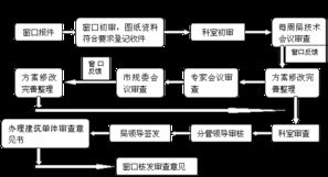 曲靖市建设局信息系统运行维护服务 构建数字政务新基石