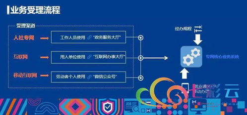 就业彩云南 云南省公共就业服务信息系统正式上线运行