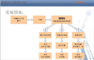 智能化弱电系统培训资料 信息系统运行维护服务的精髓与实践