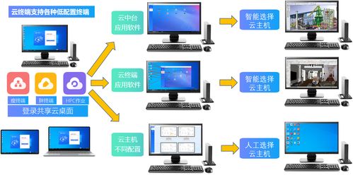 10人设计研发团队高效共享服务器流畅运行SolidWorks 信息系统运行维护服务实践