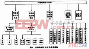 智能安防管理系统的设计与实现及其信息系统运行维护服务