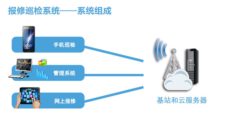 智慧后勤 医院智能巡检管理系统建设与运维服务方案