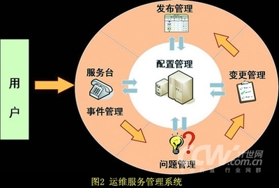 居安思危，主动运维 构筑行业子站信息系统稳健运行的坚实防线