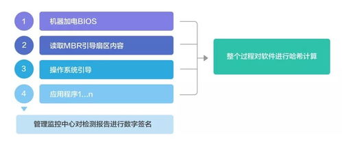 区块链驱动金融信息系统的可信安全及其运维服务体系