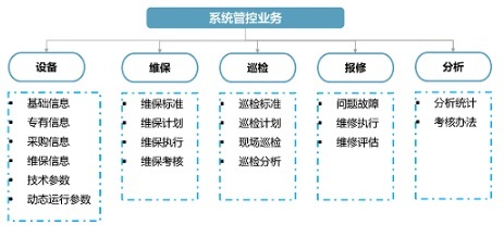 博锐尚格 自持模式办公楼运营商数字决策整体解决方案与信息系统运维服务