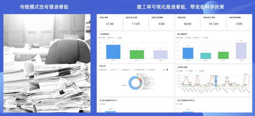 北明数科微工单 轻量车间管理系统，轻松搞定工厂生产报工与运维管理